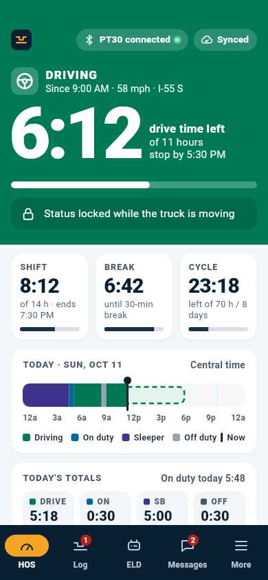 EZ Logs driver app while driving: 6:12 drive time left in large type, shift, break and cycle clocks, the day so far on a timeline, PT30 connected and status locked while the truck is moving (demo data)