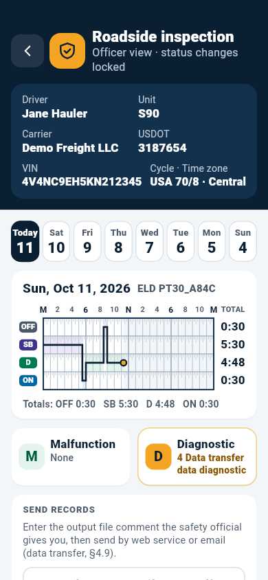 EZ Logs driver app roadside inspection view for an officer: driver, carrier, USDOT number and vehicle, the last eight days, today's graph grid with totals, and malfunction and diagnostic status (demo data)