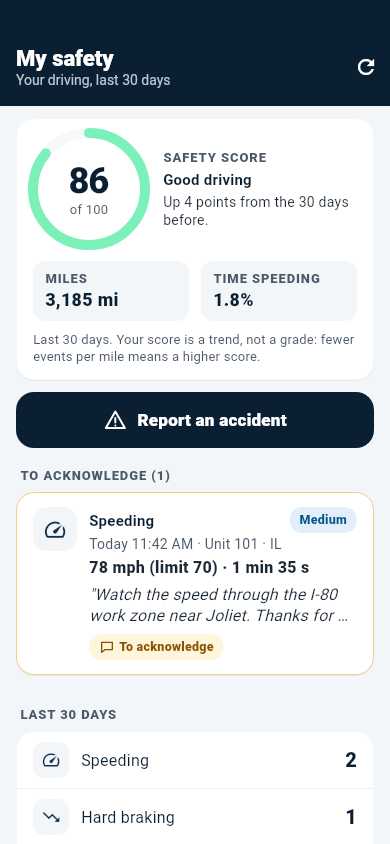 EZ Logs driver app safety screen: a safety score of 86 out of 100, miles and time speeding in the last 30 days, a speeding event to acknowledge with the coach's note, and a report-an-accident button (demo data)