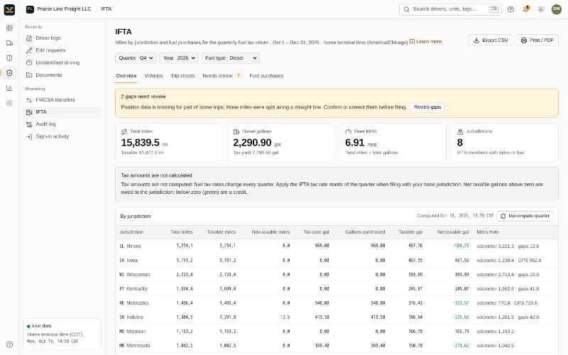 EZ Logs IFTA report for the quarter: total miles, diesel gallons, fleet MPG and a table of miles and taxable gallons by jurisdiction (demo data)